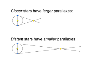 Angle Pair Relationships Worksheet Answers with Lecture 5 Stellar Distances