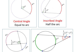 Angle Relationships Worksheet Answers or Intercepted Arcs and Angles Of A Circle solutions Examples Videos