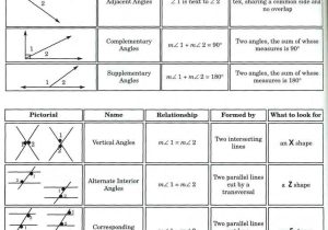 Angles In Transversal Worksheet Answer Key with 456 Best Inb Geometry Images On Pinterest