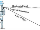 Angles Of Depression and Elevation Worksheet Answers Along with Example Problems Of How Trig Functions Can Be Used In Real Life