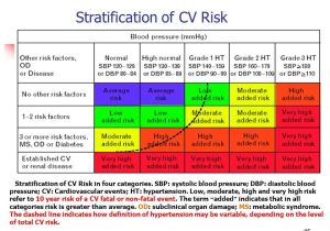 Ankle Brachial Index Worksheet or 1 Cecil Medicine Section Viii Chapter 66 Arterial Hypertension Prof
