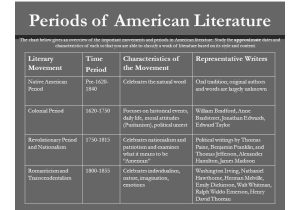 Anne Bradstreet Worksheet Answers Also Image Result for Literary Periods Of American Literature