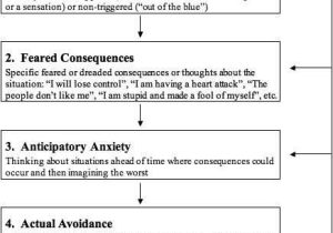 Anxiety Worksheets Pdf Along with 99 Best Coping Skills Anxiety Images On Pinterest