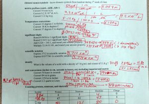 Ap Chemistry Photoelectron Spectroscopy Worksheet with Definition Essay Pattern Steps Choosing topics Do S & Don Ts