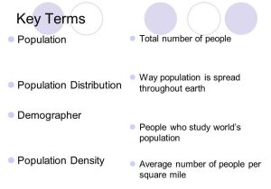 Ap Human Geography Worksheet Answers and Earth S Human Geography Population Notes where Do People Live