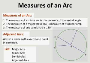 Arc Measure and Arc Length Worksheet with Unit 4 Arcs and Chords Keystone Geometry Ppt Video Online