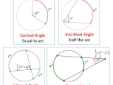 Arcs and Central Angles Worksheet and Intercepted Arcs and Angles Of A Circle solutions Examples Videos