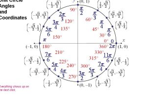 Area and Circumference Of A Circle Worksheet Answers Also Summer Math Day 14 July 10th Review and Homework