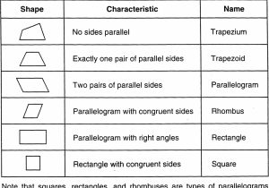 Area and Circumference Of A Circle Worksheet with Prealg Geometrybasics 2 4 5 Quadrilaterals