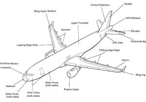 Area Of Composite Figures Worksheet Answers Along with Mercial Aviation why is there Really Only One Basic