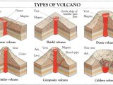 Area Of Composite Figures Worksheet Answers Along with Volcanoes List El Chichon Wikiversity