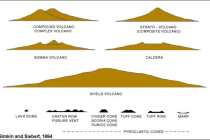Area Of Composite Figures Worksheet Answers with Volcanoes List El Chichon Wikiversity