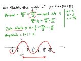 Arithmetic Sequences as Linear Functions Worksheet Along with 15 New Graph Graphing Sine and Cosine Worksheet Work