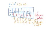Arithmetic Sequences as Linear Functions Worksheet Along with Middle School Maths June 2012