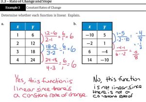 Arithmetic Sequences as Linear Functions Worksheet or Rate Of Change and Slope