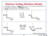 Arithmetic Sequences as Linear Functions Worksheet with A Gentle Introduction to Linear Algebra Emmastone