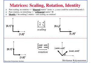 Arithmetic Sequences as Linear Functions Worksheet with A Gentle Introduction to Linear Algebra Emmastone