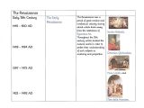 Art and Artist Of the Renaissance Worksheet Along with Ancient History