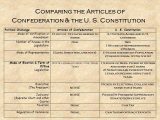 Articles Of Confederation Worksheet Answer Key and Creating the New American Government Ppt