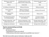 Assertiveness Training Worksheets and 59 Best Divorce Groups School Counseling Images On Pinterest