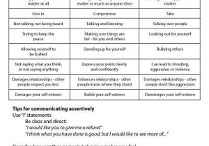 Assertiveness Training Worksheets together with assertive Munication Illustrates the Difference Between Passive