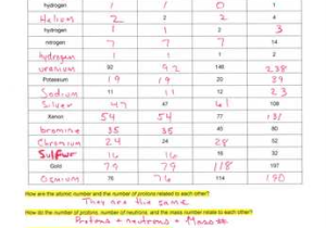 Atomic Mass and atomic Number Worksheet Answers and Worksheets 40 Re Mendations Protons Neutrons and Electrons