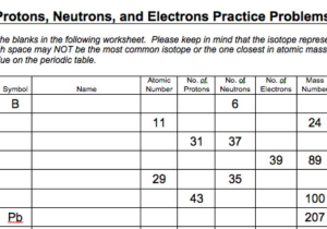 Atomic Mass and atomic Number Worksheet Answers or Worksheets 40 Re Mendations Protons Neutrons and Electrons