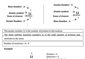 Atomic Number and Mass Number Worksheet or atomic Structure & the Changing Models Of atom
