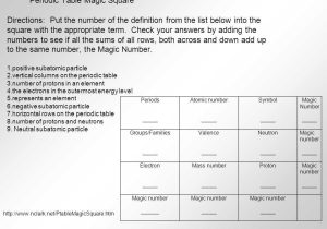 Atomic Number and Mass Number Worksheet together with Unit 4 atoms and the Periodic Table Ppt Video Online