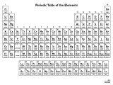 Atomic Number and Mass Number Worksheet with This Printable Periodic Table Chart Contains the Element S atomic