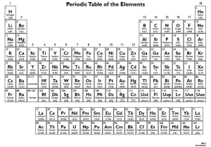 Atomic Number and Mass Number Worksheet with This Printable Periodic Table Chart Contains the Element S atomic