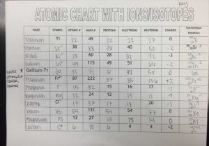 Atomic Spectra Worksheet Answers Along with Periodic Table with atomic Mass Protons Electrons Neutrons G