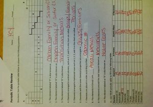 Atomic Spectra Worksheet Answers together with 2015 Cast Handouts Science Teachers association Of Texas