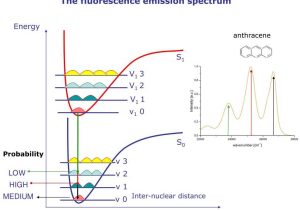 Atomic Spectra Worksheet Answers together with Uranium atomic Emission Spectrum Bing Images
