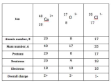 Atomic Structure Practice Worksheet Also atomic Structure & the Changing Models Of atom