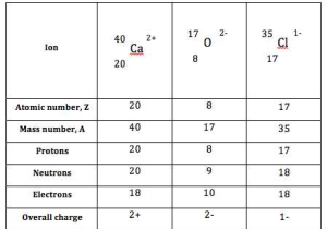 Atomic Structure Practice Worksheet Also atomic Structure & the Changing Models Of atom