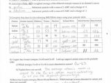 Atomic Structure Review Worksheet Answer Key with atomic Structure Worksheet Answers