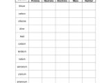 Atomic Structure Worksheet and Lovely atomic Structure Worksheet Luxury atomic Number Worksheet