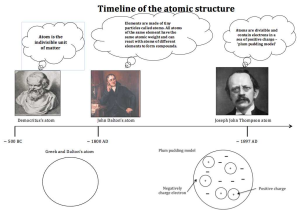 Atomic theory Timeline Worksheet and atomic Structure & the Changing Models Of atom