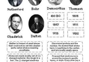 Atomic theory Timeline Worksheet as Well as 490 Best atoms Elements and the Periodic Table Images On Pinterest