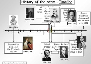 Atomic theory Timeline Worksheet or Unit 4 atoms and the Periodic Table Ppt Video Online