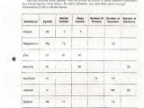 Atomic theory Worksheet Answers with New atomic Structure Worksheet Answers Inspirational 13 Best