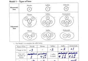 Atoms and isotopes Worksheet Along with atoms Vs Ions Worksheet