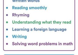 Auditory Processing Worksheets Also 82 Best What is Dyslexia Images On Pinterest