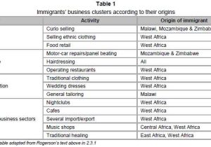 Auto Shop Worksheets Also African Immigrants In south Africa Job Takers or Job