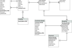 Auto Shop Worksheets together with Mysql Line Hostel Management System Er Diagram