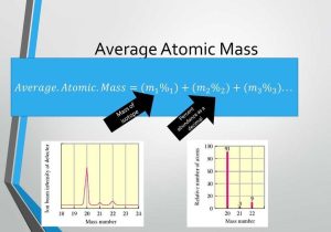Average Speed and Average Velocity Worksheet Answers and isotopes and Average atomic Mass Worksheet Best Unit 2 Th