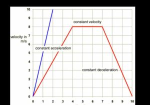 Average Speed and Average Velocity Worksheet Answers together with Velocity by Sallysohn09
