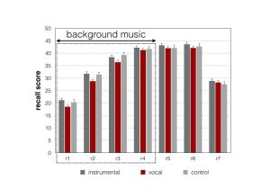 Average Speed and Average Velocity Worksheet Answers together with Verbal Learning In the Context Of Background Music No Influ