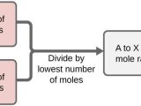 Balancing Equations Worksheet Answers Chemistry or 3 2 Determining Empirical and Molecular formulas